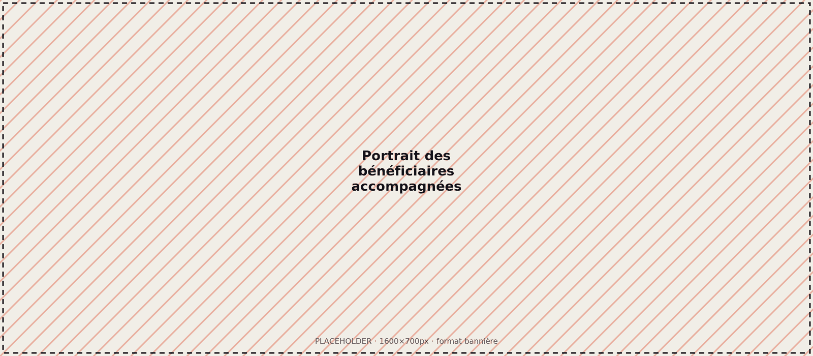 [Photo à remplacer : portrait des bénéficiaires accompagnées]